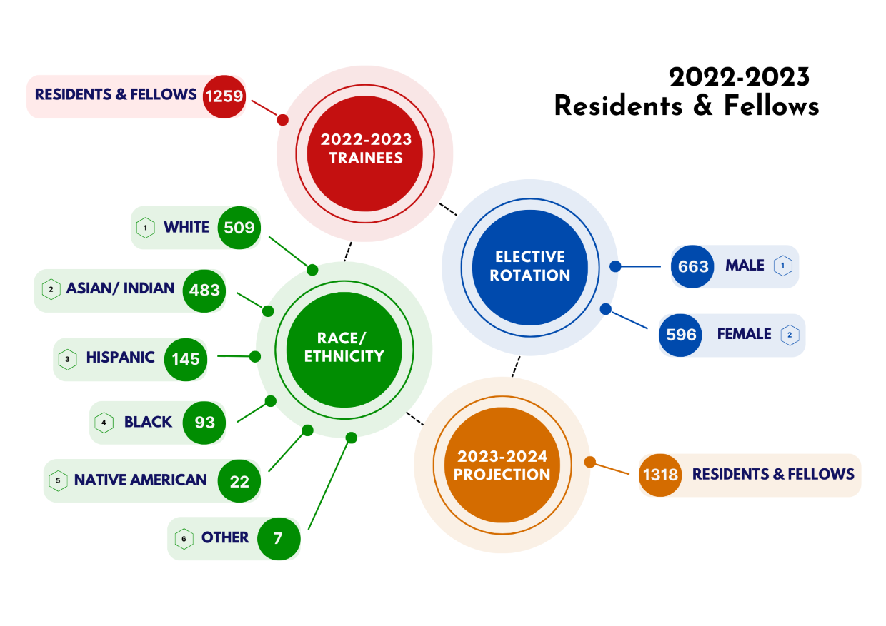 GME - 2023 AIR